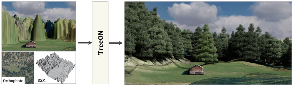 Teaser image showing TreeON results